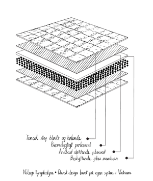Tyngdtäcke junior 3,5 kg - 100 x 140 cm