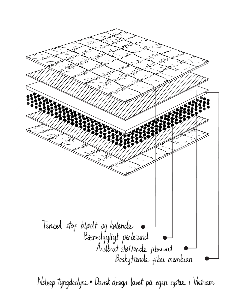 Tyngdtäcke vuxen - 140 x 200 cm